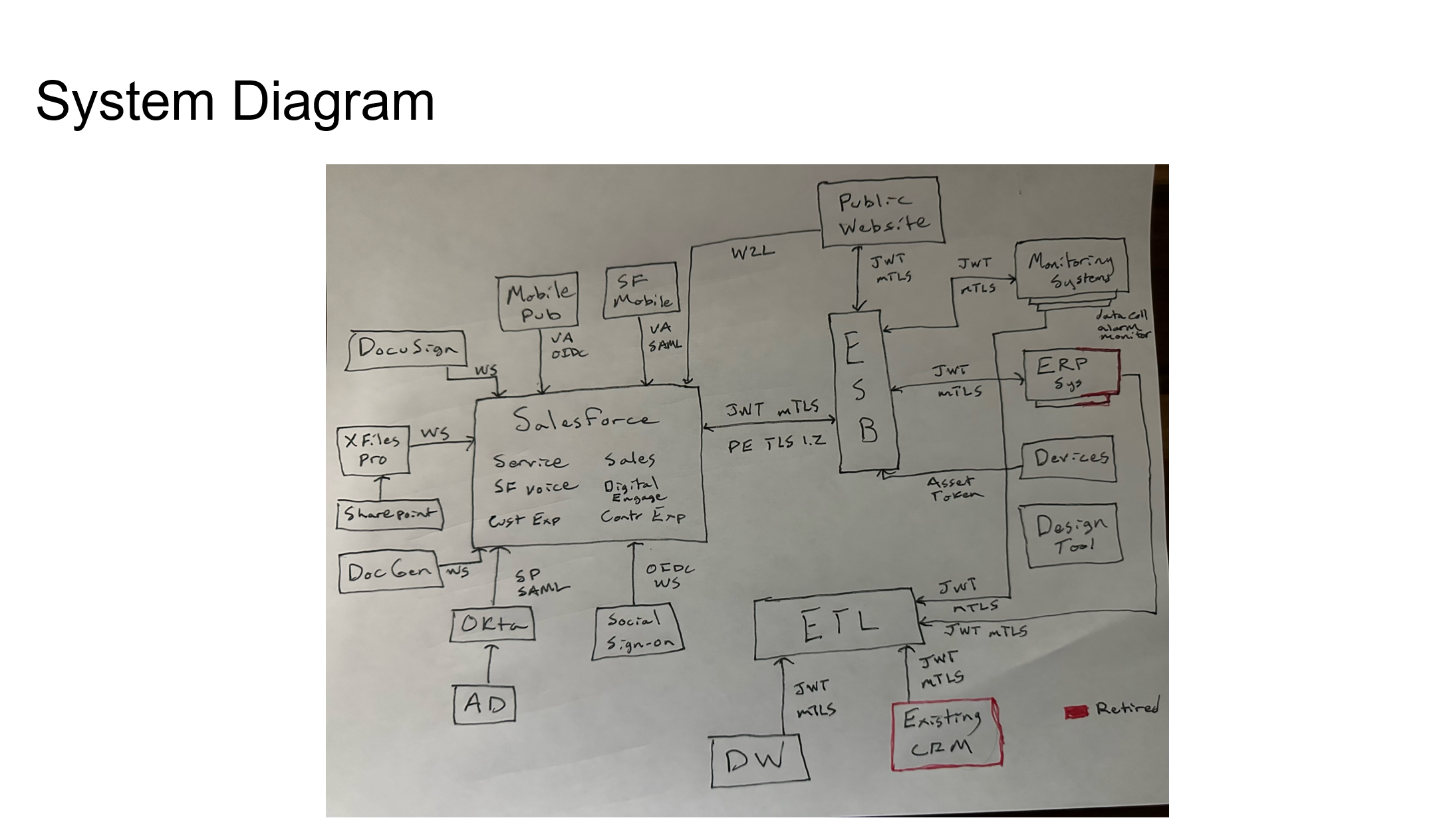 System Landscape