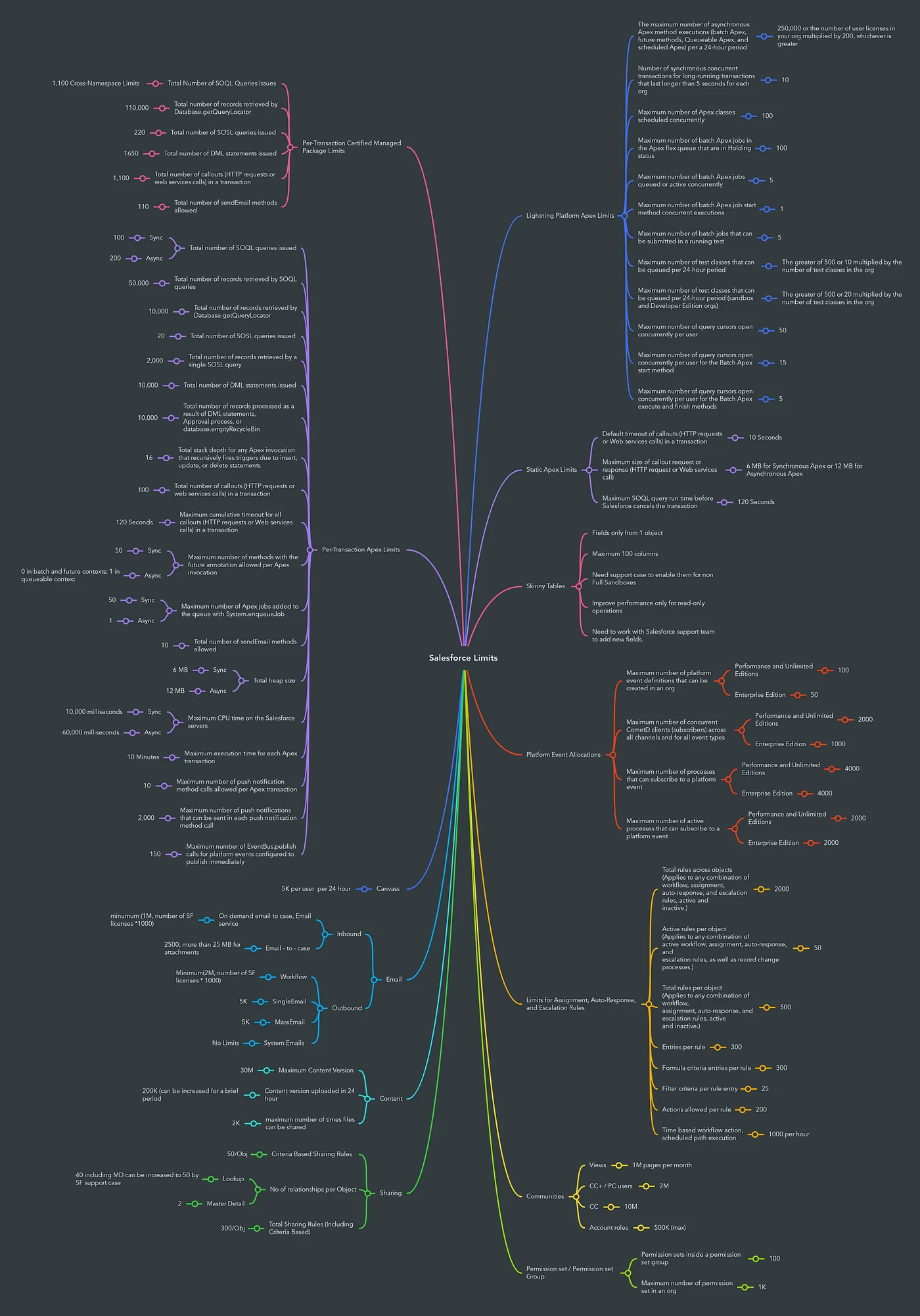 Limits Cheat Sheet