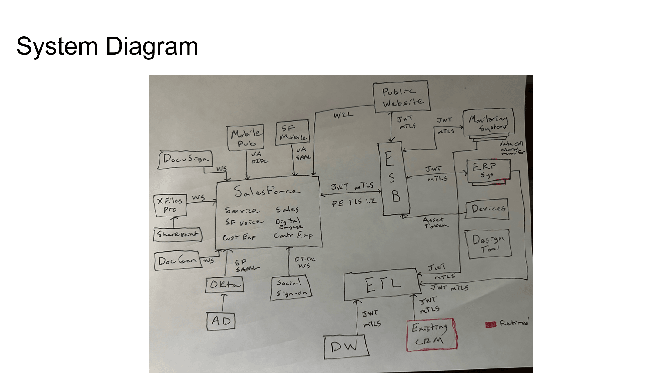 System Landscape